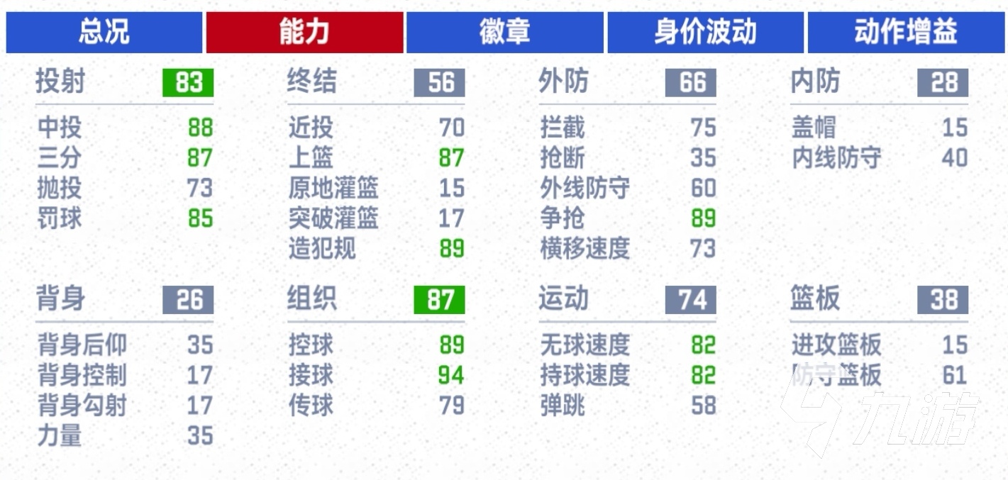 库里巅峰对决，凯恩与60激战DWG分钟，势不可挡胜负难料！的简单介绍