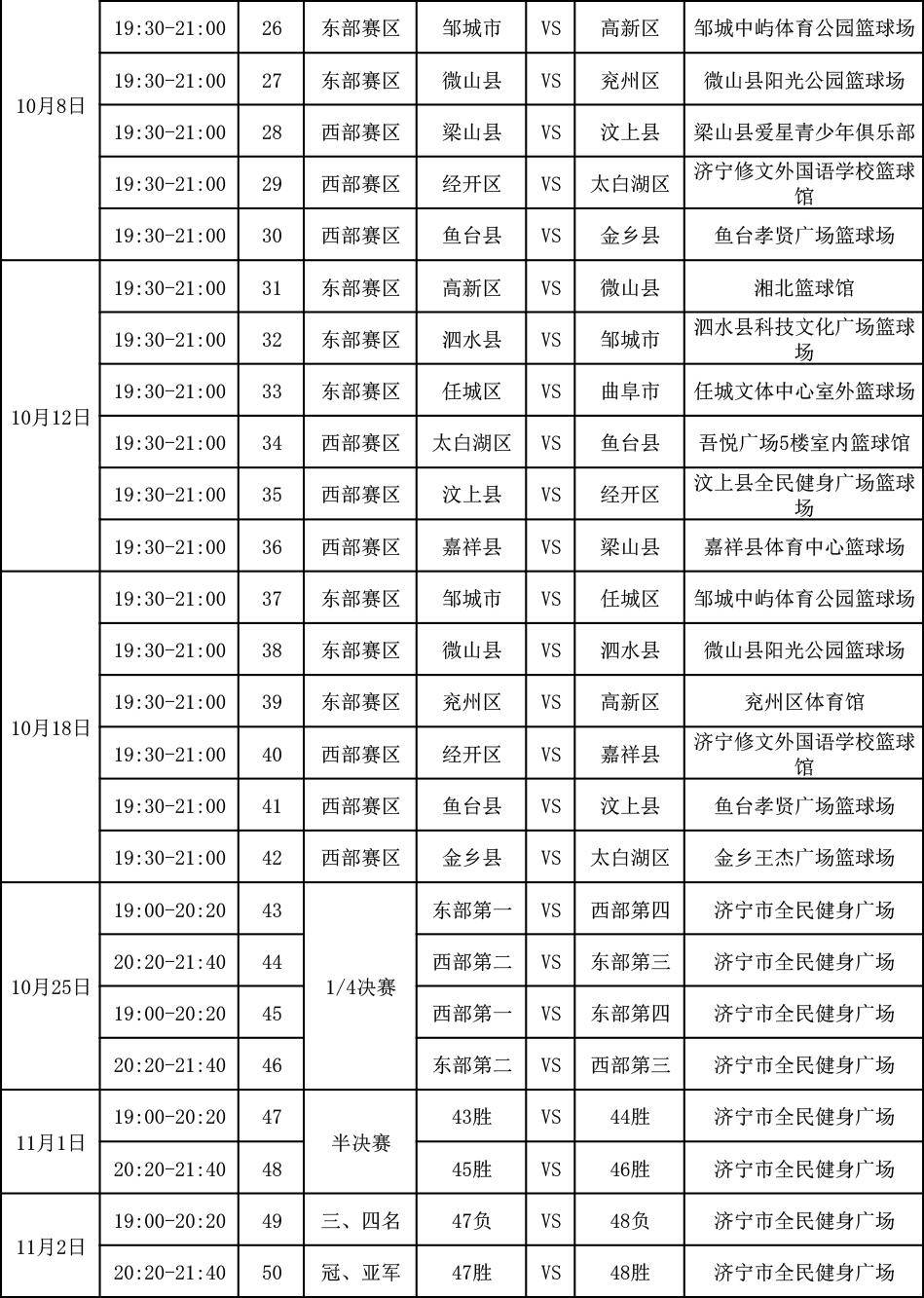 博彩虎专业博彩评级-中国篮球职业联赛20202021