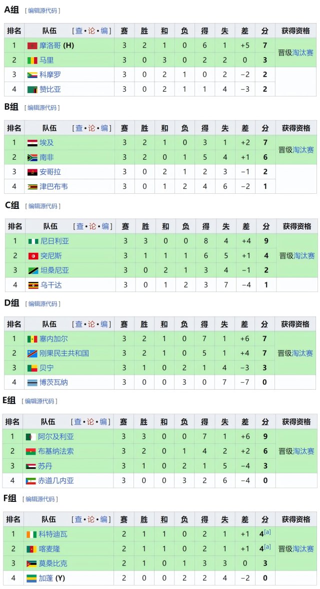 博彩虎专业博彩评级-比赛对阵表模板