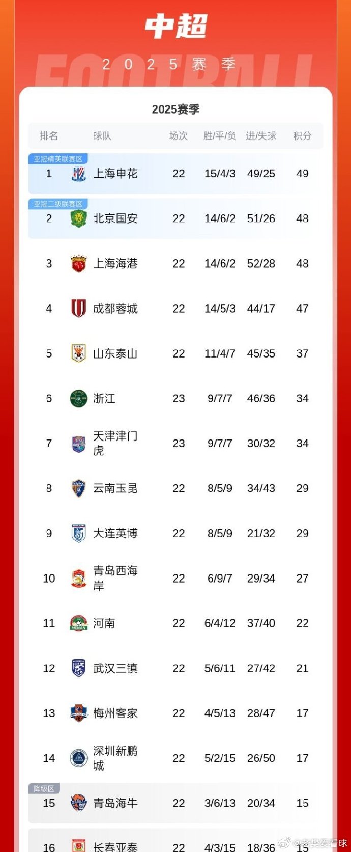 恒大中超几连冠