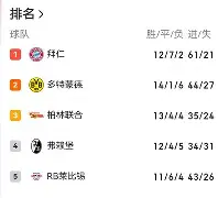 2024大话西游2大闹天宫改版刷分攻略 2024大话西游2大闹天宫改版刷分攻略